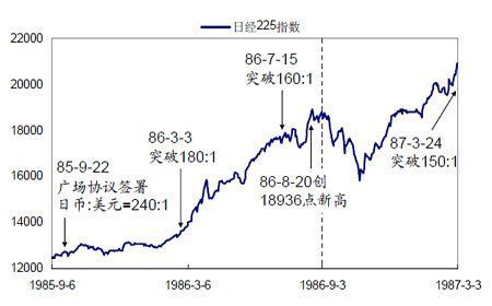 世界上有哪几种主要的股票指数期货？日经期货指数