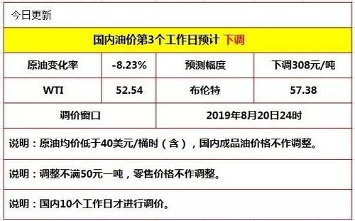 燃油期货手续费怎么突然高了？汽油期货怎么炒