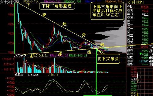 红桃K怎么做好吃？白糖期货k线