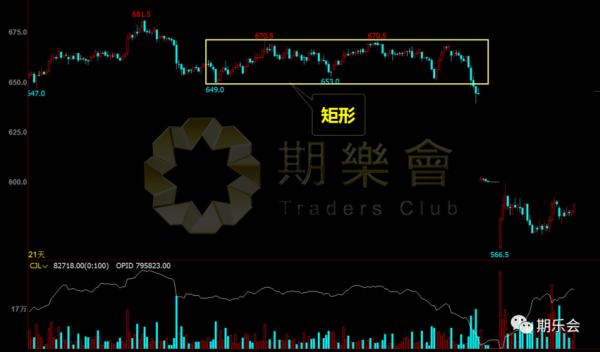 红桃K怎么做好吃？白糖期货k线