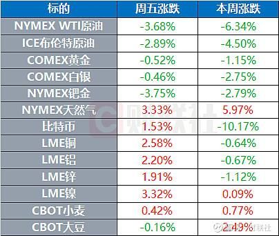 wti原油交易时间是什么时候？期货外盘休假