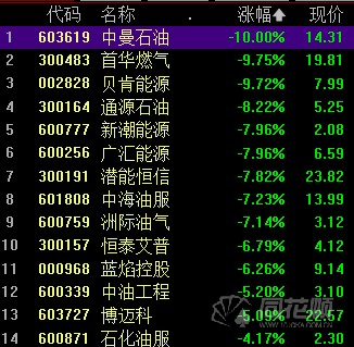 wti原油交易时间是什么时候？期货外盘休假