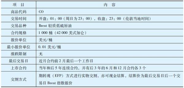 wti原油交易时间是什么时候？期货外盘休假