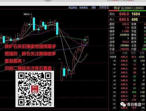 期货三个涨停板必须平仓吗？多头期货合约