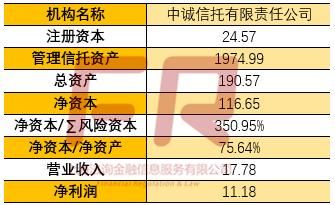 我要学证券，股票，基金，期货，信托，私募，外汇，债券属于啥专业？期货类私募