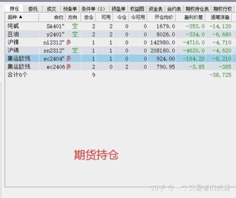 期货炒单每次平仓还是锁仓？期货炒单技术