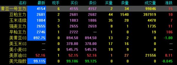 玉米期货看哪个交易所？玉米期货网