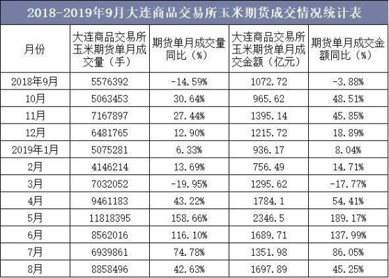 玉米期货看哪个交易所？玉米期货网
