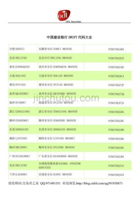 建设银行代码是什么？泉州建信期货