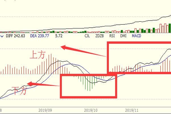 期货逼空行情一般持续多久？期货破板是
