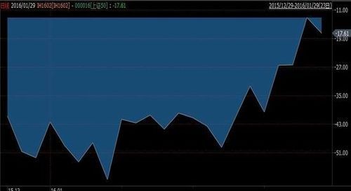 上海指数和上证指数区别？华联期货手机版