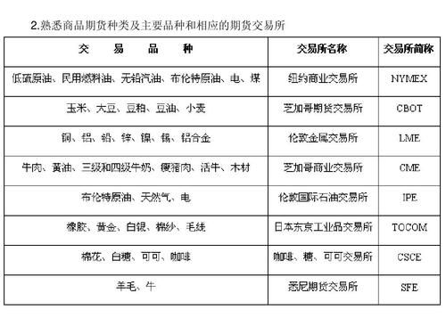 期货lc是什么品种？期货品种m
