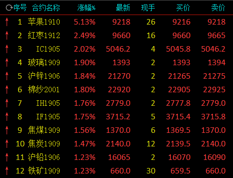 期货夜盘沪锌交易时间，是几点到几点？怎么晚上一点就停盘了？金属期货夜盘