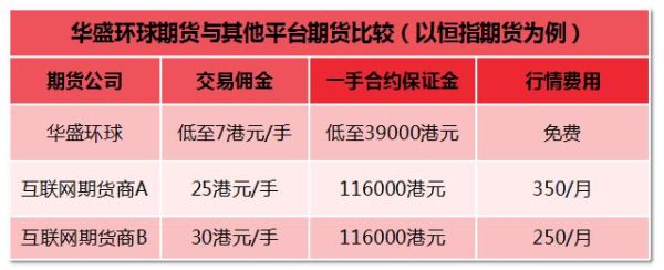 期货返佣金是怎么返的？各期货公司佣金