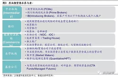 境外交易者能否参与期货交割？境外期货市场
