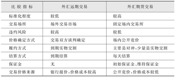 境外交易者能否参与期货交割？境外期货市场