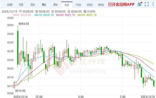 期货白银每波动一个点多少钱？上海白银期货行情