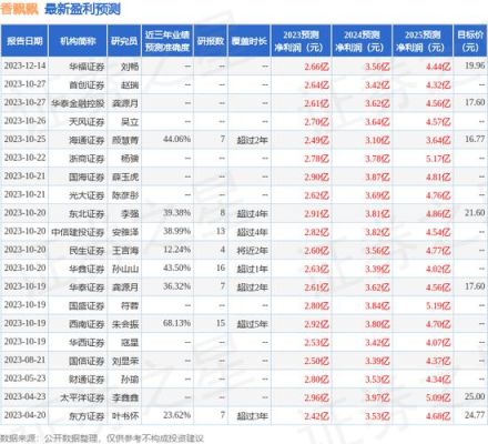 英大期货属哪个证卷公司管？英大期货排名