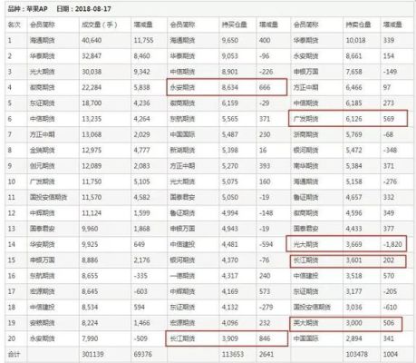 英大期货属哪个证卷公司管？英大期货排名