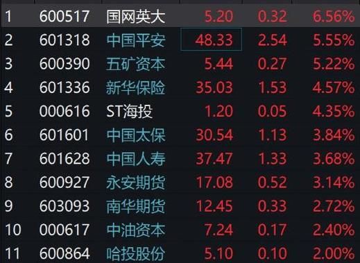 英大期货属哪个证卷公司管？英大期货排名
