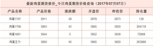 期货中4000块一手的鸡蛋折合现价多少钱一斤鸡蛋？鸡蛋期货软件下载