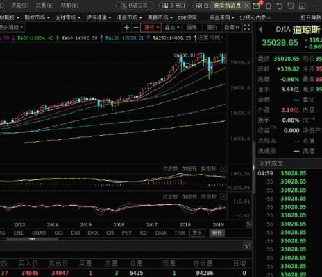 迷你道琼斯与道琼斯有什么区别？股指期货迷你盘