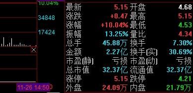 期货外盘内盘什么意思？外盘期货好处