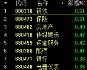 学林解盘直播间在哪？期货实时解盘