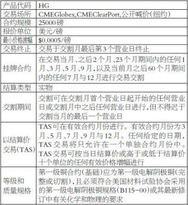 期货合约最长为多久？美铜期货合约