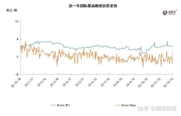 原油涨跌对期货市场的影响？原油期货评论