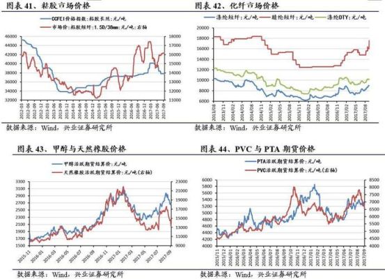 期货上涨意味什么？稀土有期货吗