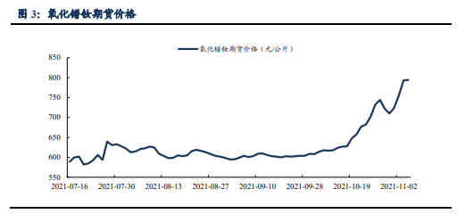 期货上涨意味什么？稀土有期货吗