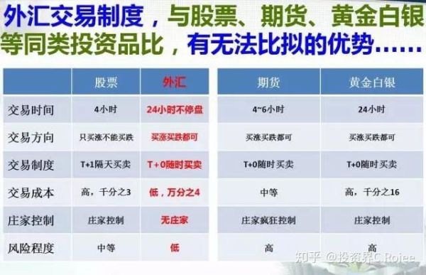 外汇和期货是怎样的区别？期货的世界2