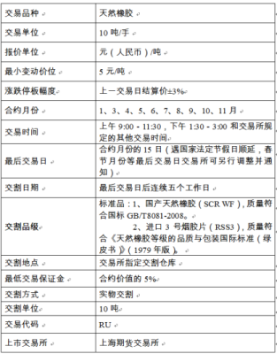 橡胶期货代码是多少？期货橡胶合约