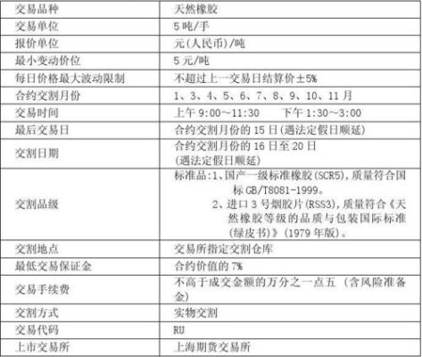 橡胶期货代码是多少？期货橡胶合约