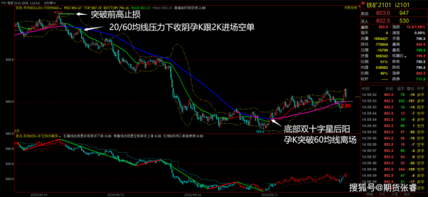 期货三点共振什么意思？同信恒久期货