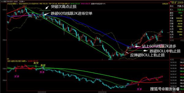 期货三点共振什么意思？同信恒久期货