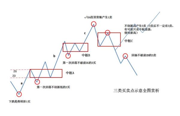 缠论十大精髓排名？缠论和期货