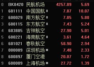看了下东航期货只加1分钱安全吗？东航期货如何