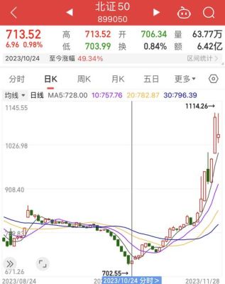 公用集团是干嘛的？南证期货首页
