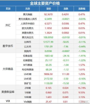 原油股票有哪些？南京东华期货