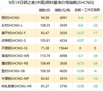宝武是上市公司吗？钢铁期货行情软件