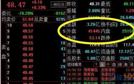 证监会批准的6家可以经营外盘的期货公司（中期，南华这些），开户条件是什么？内盘期货平台