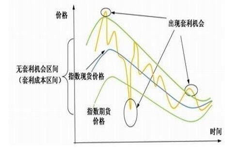 期货双向同时开仓利与弊？期货开仓模式