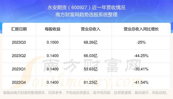 永安期货账户如何更换托管银行？期货托管账户