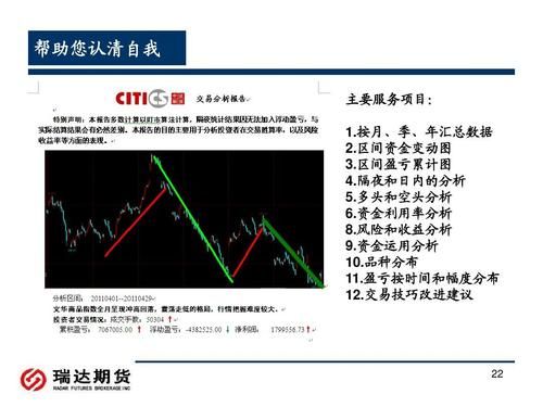 期货交易体系成功案例？期货操作案例