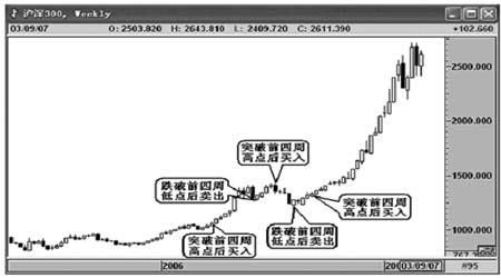 期货交易体系成功案例？期货操作案例