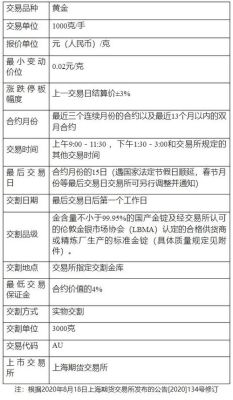 期货交易的最低资金要求？期货最低开户资金