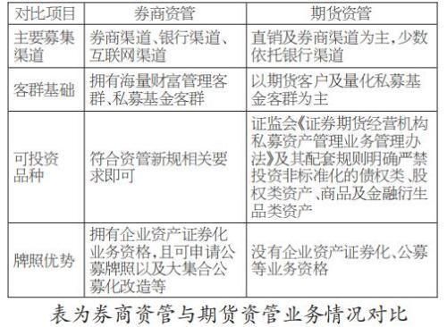 资管业务通俗解释？期货资管自营