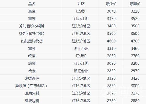 废铁行情用什么app？废钢有期货吗